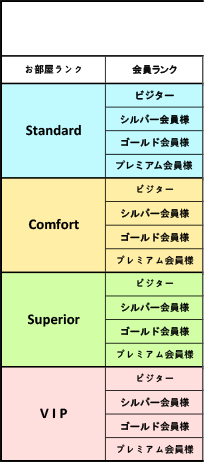 料金表