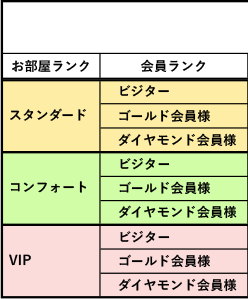 料金表